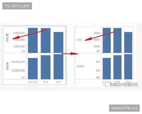英超比赛走向报告发布赛果回顾呈现显著变化趋势分析全面解读未来格局