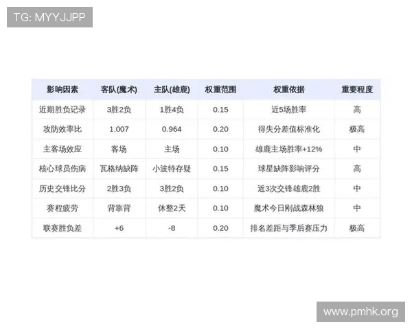 雄鹿最新概率深度解读核心数据揭示球队走势关键方向赛季前景判断 雄鹿最新概率深度解读核心数据揭示球队走势关键方向赛季前景判断