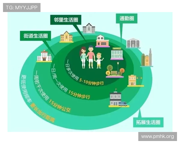 以御龙国际为核心打造的高端生活圈全景发展与未来价值展望深度解析