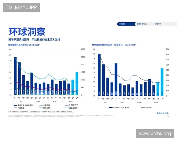 以汇丰为核心的全球金融服务发展与创新战略及区域合作前景分析